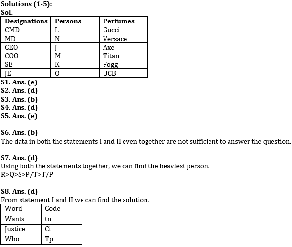 Reasoning Ability Quiz For RBI Assistant/ ESIC UDC Mains 2022- 19th April_4.1