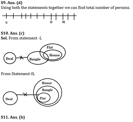 Reasoning Ability Quiz For RBI Assistant/ ESIC UDC Mains 2022- 19th April_5.1