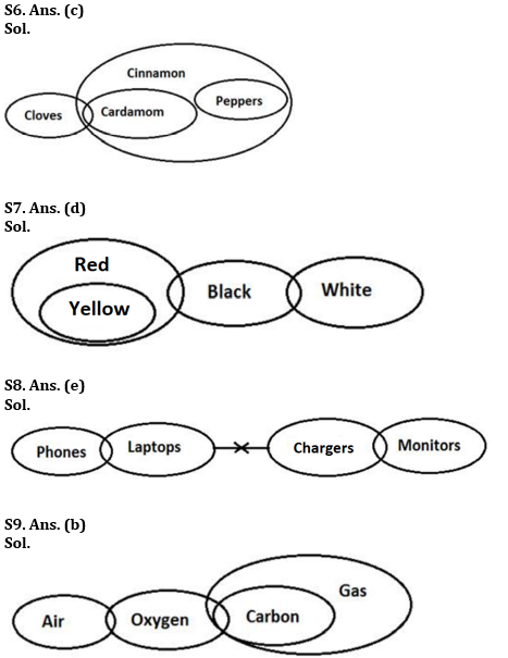 Reasoning Ability Quiz For RBI Grade B/ ECGC PO/ SIDBI Grade A Prelims 2022- 19th April_4.1