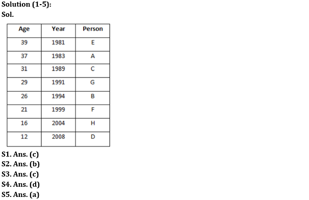 Reasoning Ability Quiz For RBI Assistant/ ESIC UDC Mains 2022- 20th April_3.1