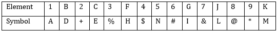 Reasoning Ability Quiz For RBI Grade B/ ECGC PO/ SIDBI Grade A Prelims 2022- 20th April_3.1