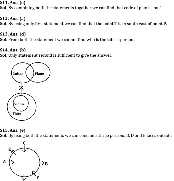 Reasoning Ability Quiz For RBI Grade B/ ECGC PO/ SIDBI Grade A Prelims 2022- 20th April_5.1