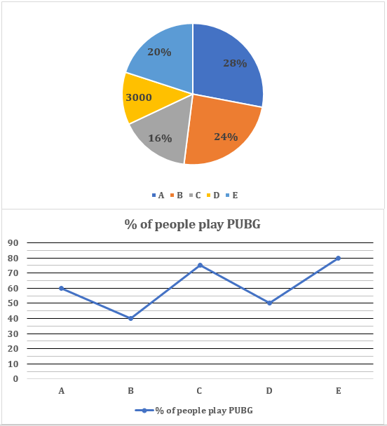 Quantitative Aptitude Quiz For RBI Grade B/ ECGC PO/ SIDBI Grade A Prelims 2022- 20th April_3.1