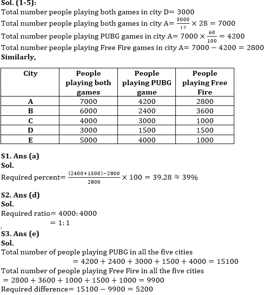 Quantitative Aptitude Quiz For RBI Grade B/ ECGC PO/ SIDBI Grade A Prelims 2022- 20th April_6.1