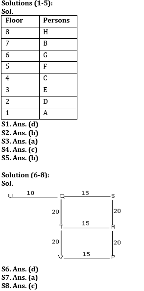 Reasoning Ability Quiz For RBI Grade B/ ECGC PO/ SIDBI Grade A Prelims 2022- 21st April_3.1