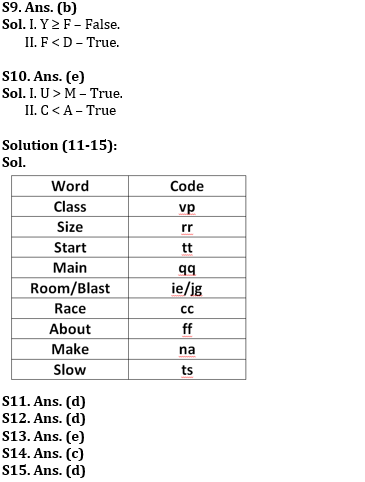 Reasoning Ability Quiz For RBI Assistant/ ESIC UDC Mains 2022- 22nd April |_4.1