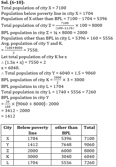 Quantitative Aptitude Quiz For RBI Grade B/ ECGC PO/ SIDBI Grade A Prelims 2022- 23rd April |_7.1