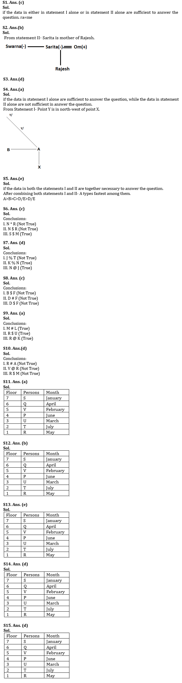 Reasoning Ability Quiz For RBI Assistant/ ESIC UDC Mains 2022- 24th April |_3.1