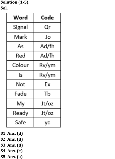 Reasoning Ability Quiz For RBI Grade B/ ECGC PO/ SIDBI Grade A Prelims 2022- 26th April |_3.1