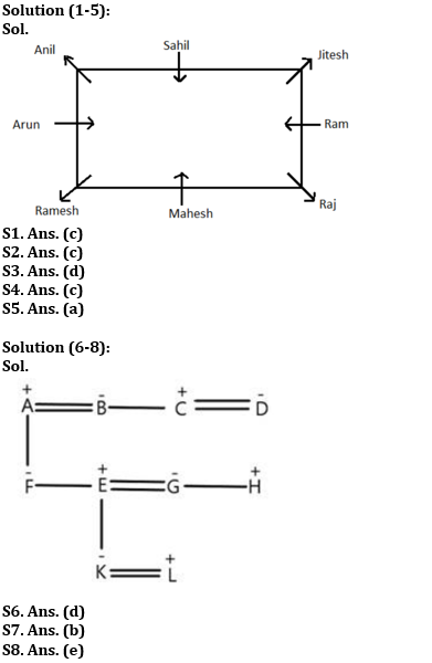 Reasoning Ability Quiz For RBI Grade B/ ECGC PO/ SIDBI Grade A Prelims 2022- 27th April |_3.1