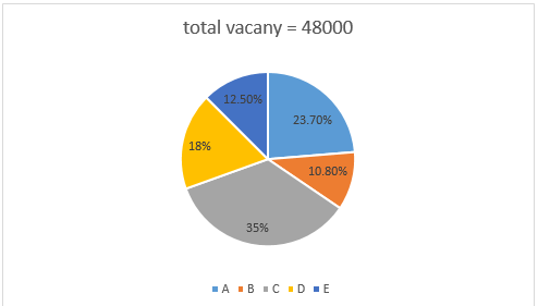 Quantitative Aptitude Quiz For RBI Grade B/ ECGC PO/ SIDBI Grade A Prelims 2022- 28thApril |_4.1