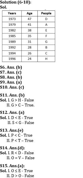 Reasoning Ability Quiz For RBI Grade B/ ECGC PO/ SIDBI Grade A Prelims 2022- 28th April |_4.1