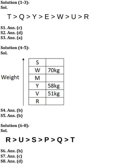 Reasoning Ability Quiz For SBI Clerk Prelims 2022- 29th April |_3.1