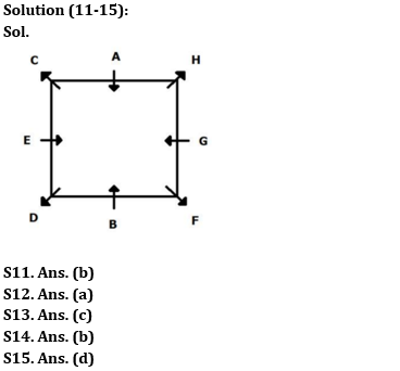 Reasoning Ability Quiz For RBI Grade B/ ECGC PO/ SIDBI Grade A Prelims 2022- 29th April |_4.1