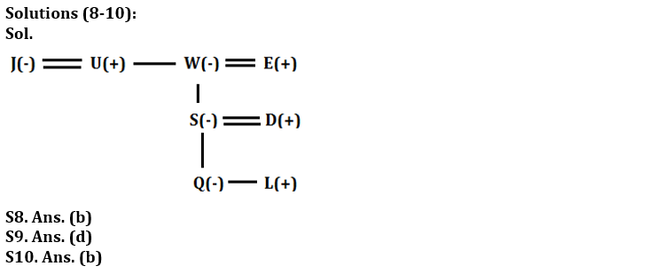 Reasoning Ability Quiz For SBI Clerk Prelims 2022- 01st May_5.1