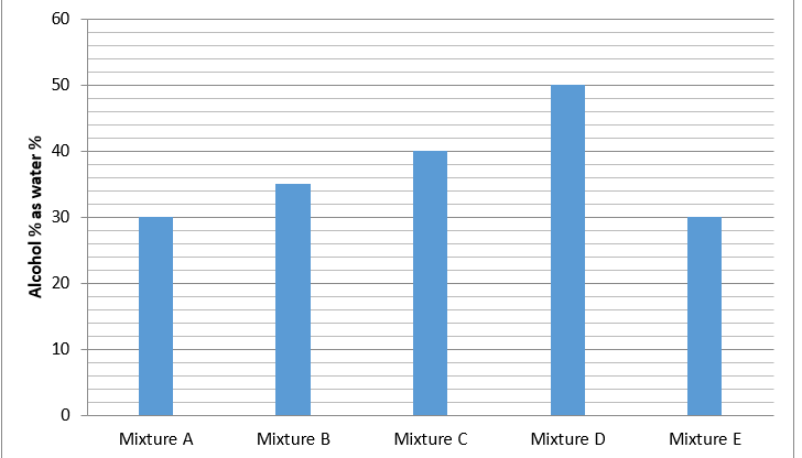 Quantitative Aptitude Quiz For RBI Grade B/ ECGC PO/ SIDBI Grade A Prelims 2022- 1st May |_3.1