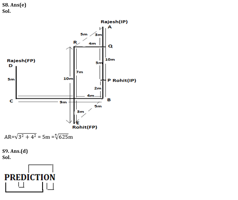 Reasoning Ability Quiz For RBI Grade B/ ECGC PO/ SIDBI Grade A Prelims 2022- 1st May |_8.1