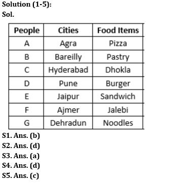 Reasoning Ability Quiz For RBI Grade B/ ECGC PO/ SIDBI Grade A Prelims 2022- 2nd May |_3.1