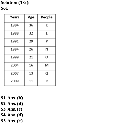 Reasoning Ability Quiz For SBI Clerk Prelims 2022- 3rd May |_3.1