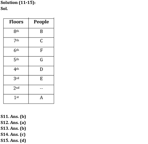 Reasoning Ability Quiz For SBI Clerk Prelims 2022- 3rd May |_5.1