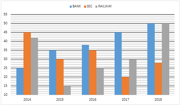 Quantitative Aptitude Quiz For SBI Clerk Prelims 2022- 3rd May |_3.1