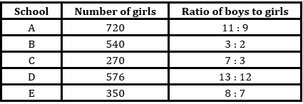 Quantitative Aptitude Quiz For SBI Clerk Prelims 2022- 3rd May |_5.1