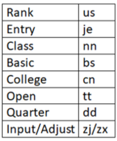 Reasoning Ability Quiz For SBI Clerk Prelims 2022- 4th May_3.1