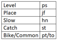 Reasoning Ability Quiz For SBI Clerk Prelims 2022- 4th May_4.1