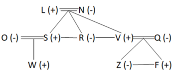 Reasoning Ability Quiz For RBI Grade B/ ECGC PO/ SIDBI Grade A Prelims 2022- 4rd May_4.1