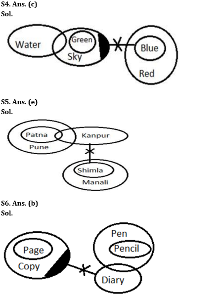 Reasoning Ability Quiz For SBI Clerk Prelims 2022- 5th May_4.1