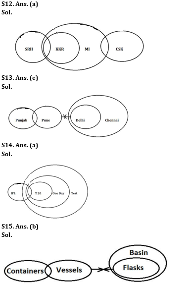 Reasoning Ability Quiz For SBI Clerk Prelims 2022- 5th May_7.1