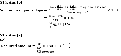 Quantitative Aptitude Quiz For SBI Clerk Prelims 2022- 7th May_9.1