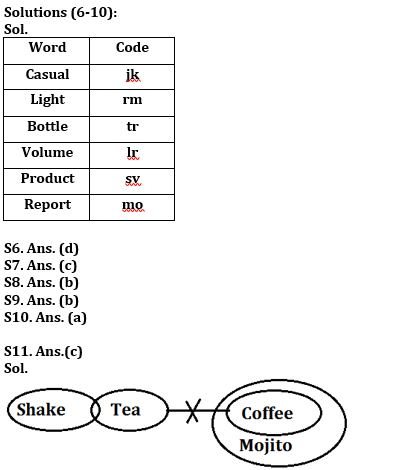 Reasoning Ability Quiz For SBI Clerk Prelims 2022- 7th May_4.1