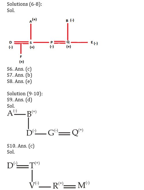 Reasoning Ability Quiz For RBI Grade B/ ECGC PO/ SIDBI Grade A Prelims 2022- 8th May |_5.1