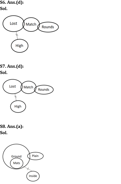 Reasoning Ability Quiz For SBI Clerk Prelims 2022- 9th May_5.1