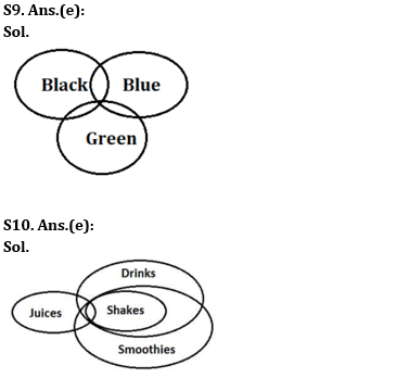 Reasoning Ability Quiz For SBI Clerk Prelims 2022- 9th May_6.1