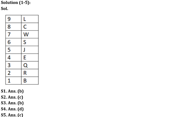 Reasoning Ability Quiz For SBI Clerk Prelims 2022- 10th May_3.1