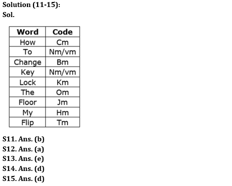 Reasoning Ability Quiz For SBI Clerk Prelims 2022- 11th May_5.1