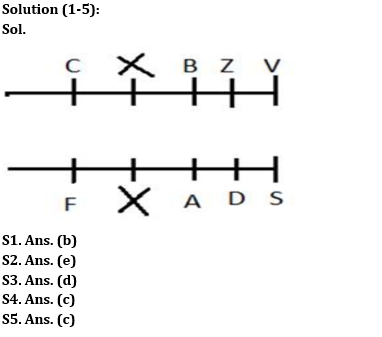 Reasoning Ability Quiz For RBI Grade B/ ECGC PO/ SIDBI Grade A Prelims 2022- 11th May_3.1