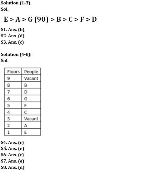 Reasoning Ability Quiz For RBI Grade B/ ECGC PO/ SIDBI Grade A Prelims 2022- 12th May_3.1