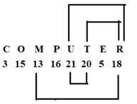 Reasoning Ability Quiz For SBI Clerk Prelims 2022- 13th May_3.1