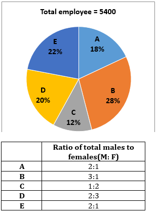 Quantitative Aptitude Quiz For SBI Clerk Prelims 2022- 14th May_4.1