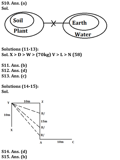 Reasoning Ability Quiz For RBI Grade B/ ECGC PO/ SIDBI Grade A Prelims 2022- 14th May_7.1