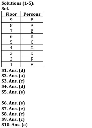 Reasoning Ability Quiz For SBI Clerk Prelims 2022- 15th May_3.1