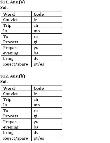 Reasoning Quiz For RBI Grade B Phase 1 2023-5th February_6.1