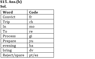 Reasoning Quiz For RBI Grade B Phase 1 2023-5th February_8.1