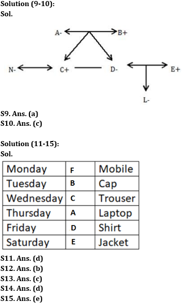 Reasoning Ability Quiz For SBI Clerk Prelims 2022- 16th May_4.1