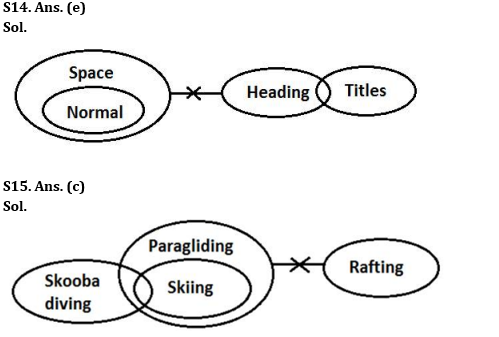 Reasoning Ability Quiz For RBI Grade B/ ECGC PO/ SIDBI Grade A Prelims 2022- 16th May_5.1