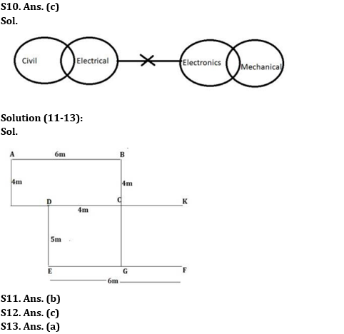 Reasoning Ability Quiz For SBI Clerk Prelims 2022- 17th May_5.1