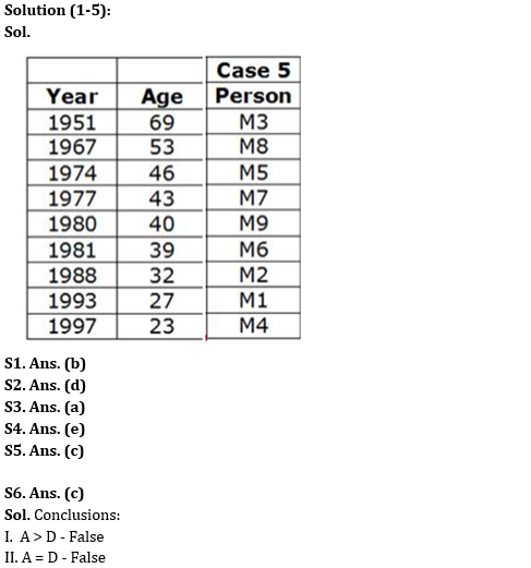 Reasoning Ability Quiz For RBI Grade B/ ECGC PO/ SIDBI Grade A Prelims 2022- 18th May_3.1